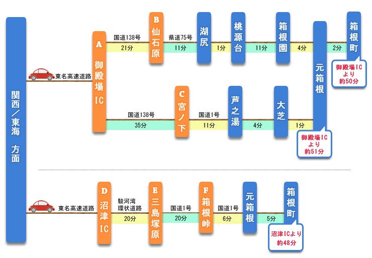 芦ノ湖エリア別お薦めルート