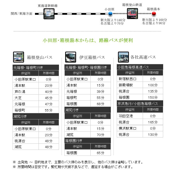 箱根エリア交通網マップ