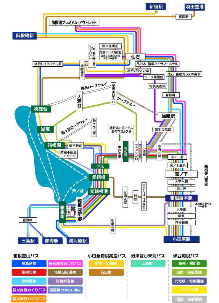 箱根交通ルートマップ